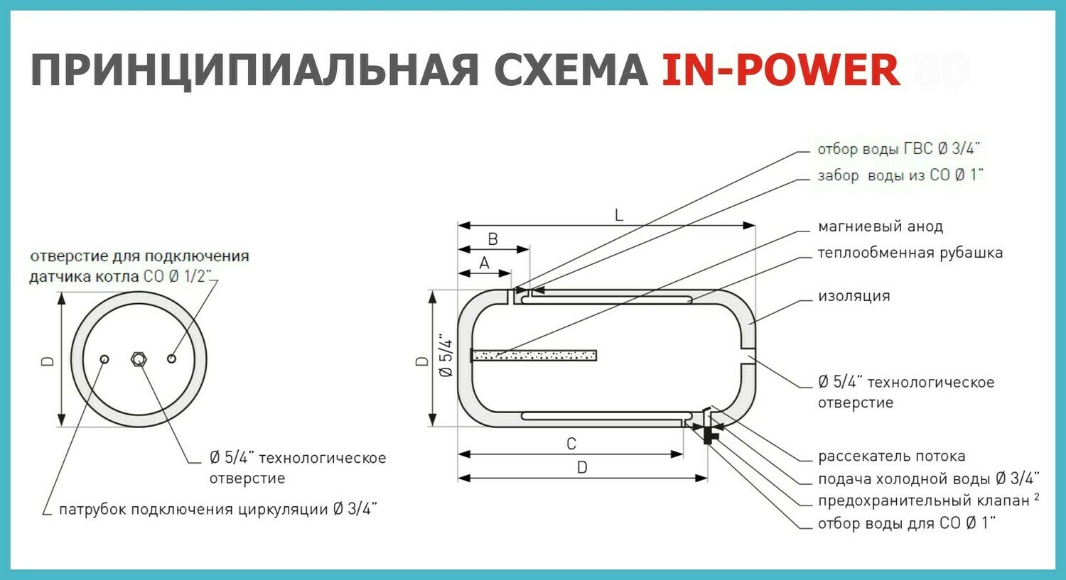 ПРИНЦИПИАЛЬНАЯ СХЕМА IN-POWER ПРИНЦИПИАЛЬНАЯ СХЕМА IN-POWER