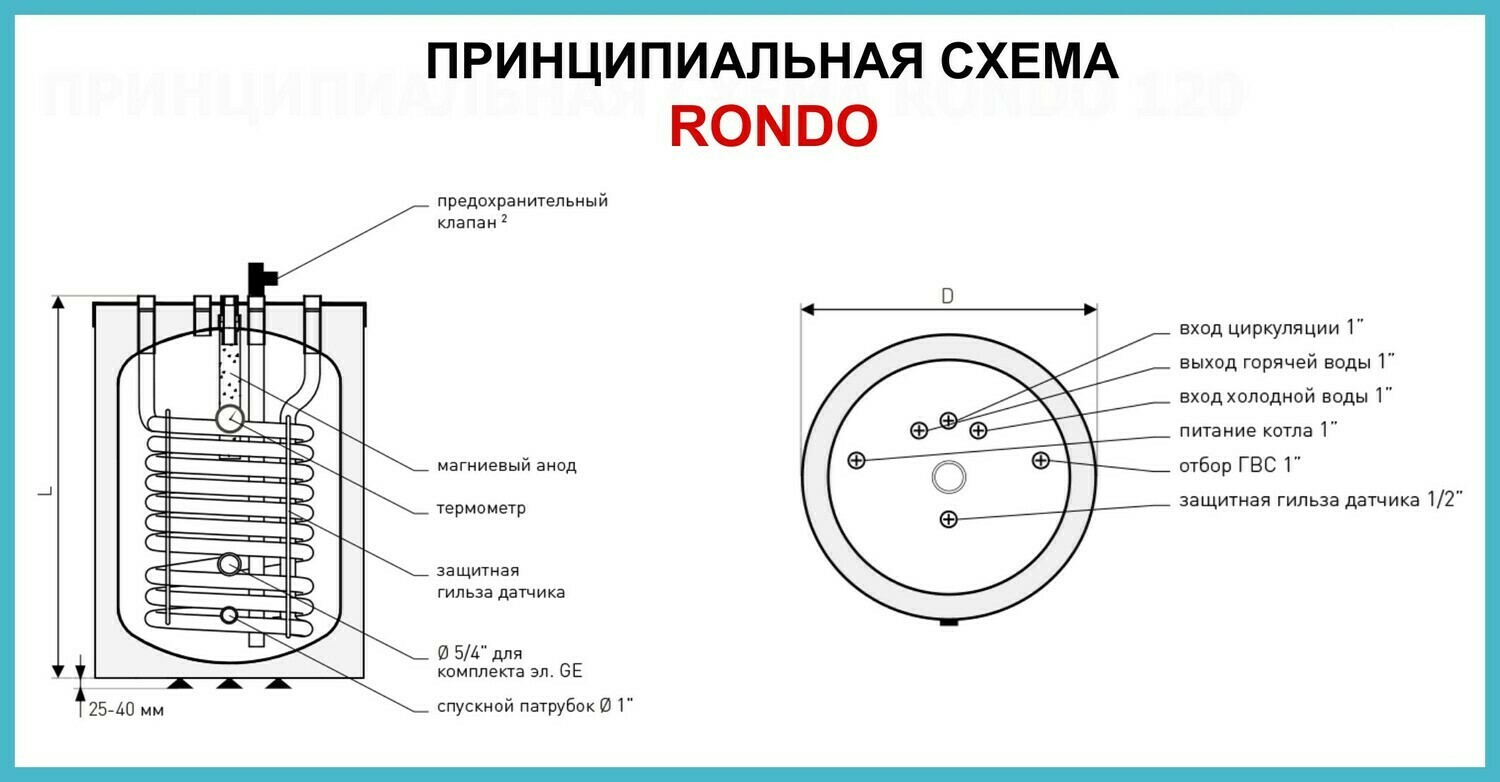 ПРИНЦИПИАЛЬНАЯ СХЕМА RONDO ПРИНЦИПИАЛЬНАЯ СХЕМА RONDO