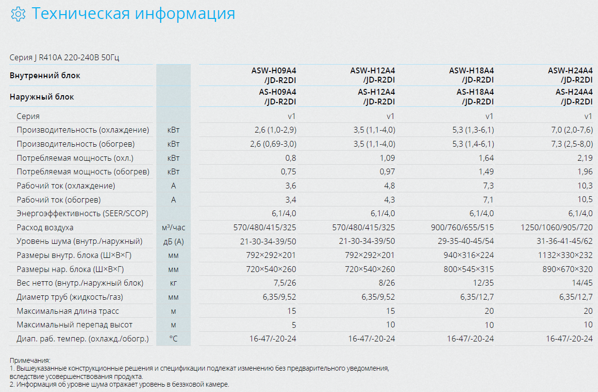 ХАРАКТЕРИСТИКИ MSZ-AP STANDARD INVERTER ХАРАКТЕРИСТИКИ MSZ-AP STANDARD INVERTER