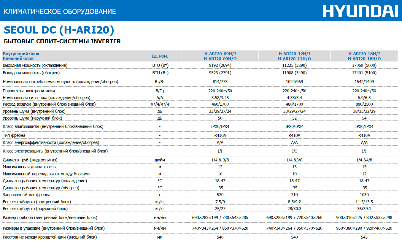 ХАРАКТЕРИСТИКИ MSZ-AP STANDARD INVERTER ХАРАКТЕРИСТИКИ MSZ-AP STANDARD INVERTER