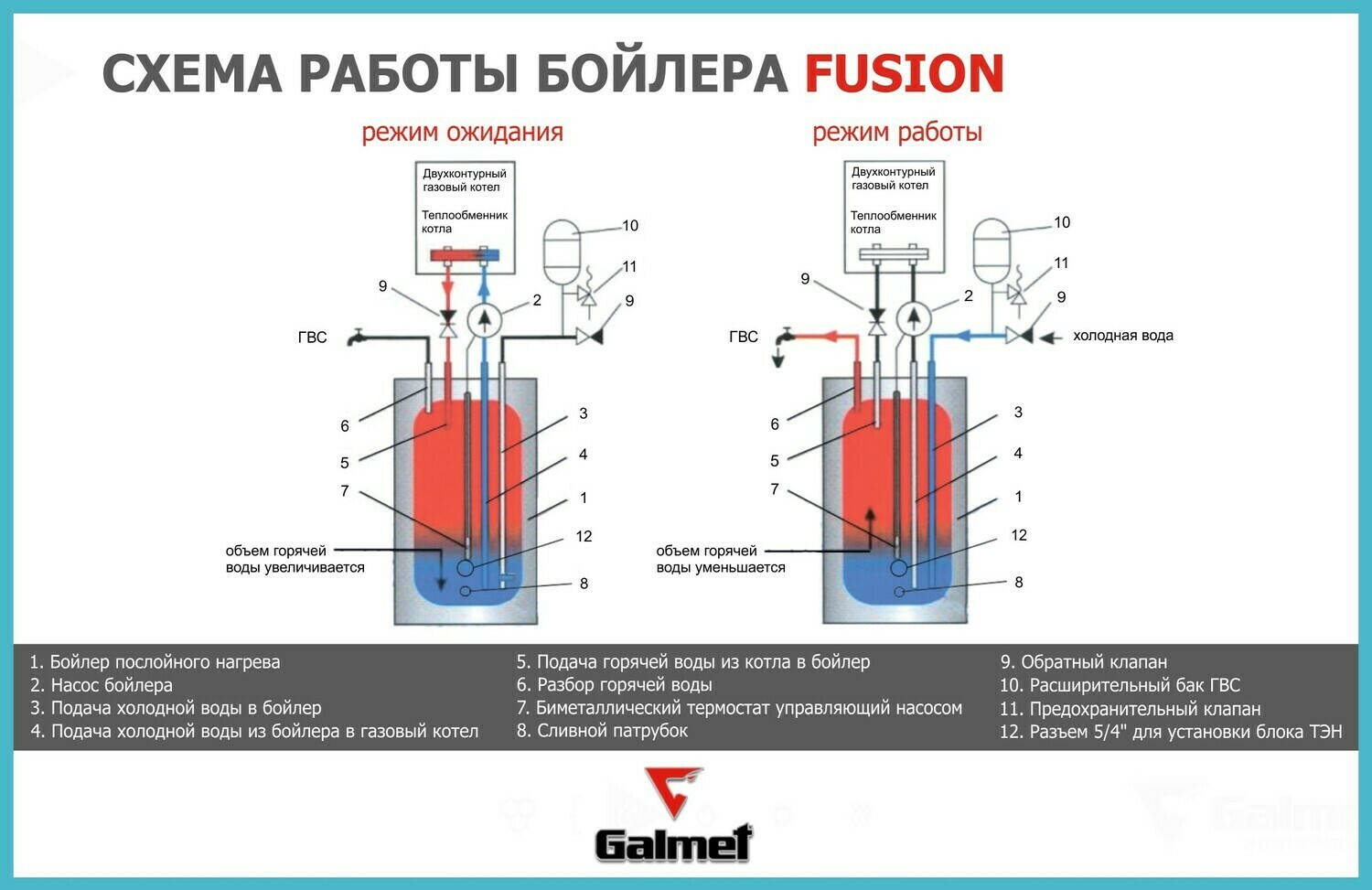 СХЕМА РАБОТЫ БОЙЛЕРА FUSION СХЕМА РАБОТЫ БОЙЛЕРА FUSION