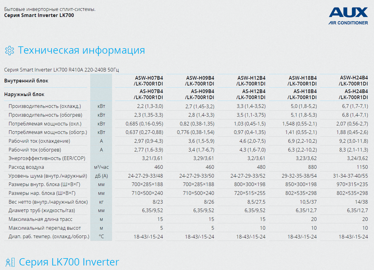 ХАРАКТЕРИСТИКИ MSZ-AP STANDARD INVERTER ХАРАКТЕРИСТИКИ MSZ-AP STANDARD INVERTER
