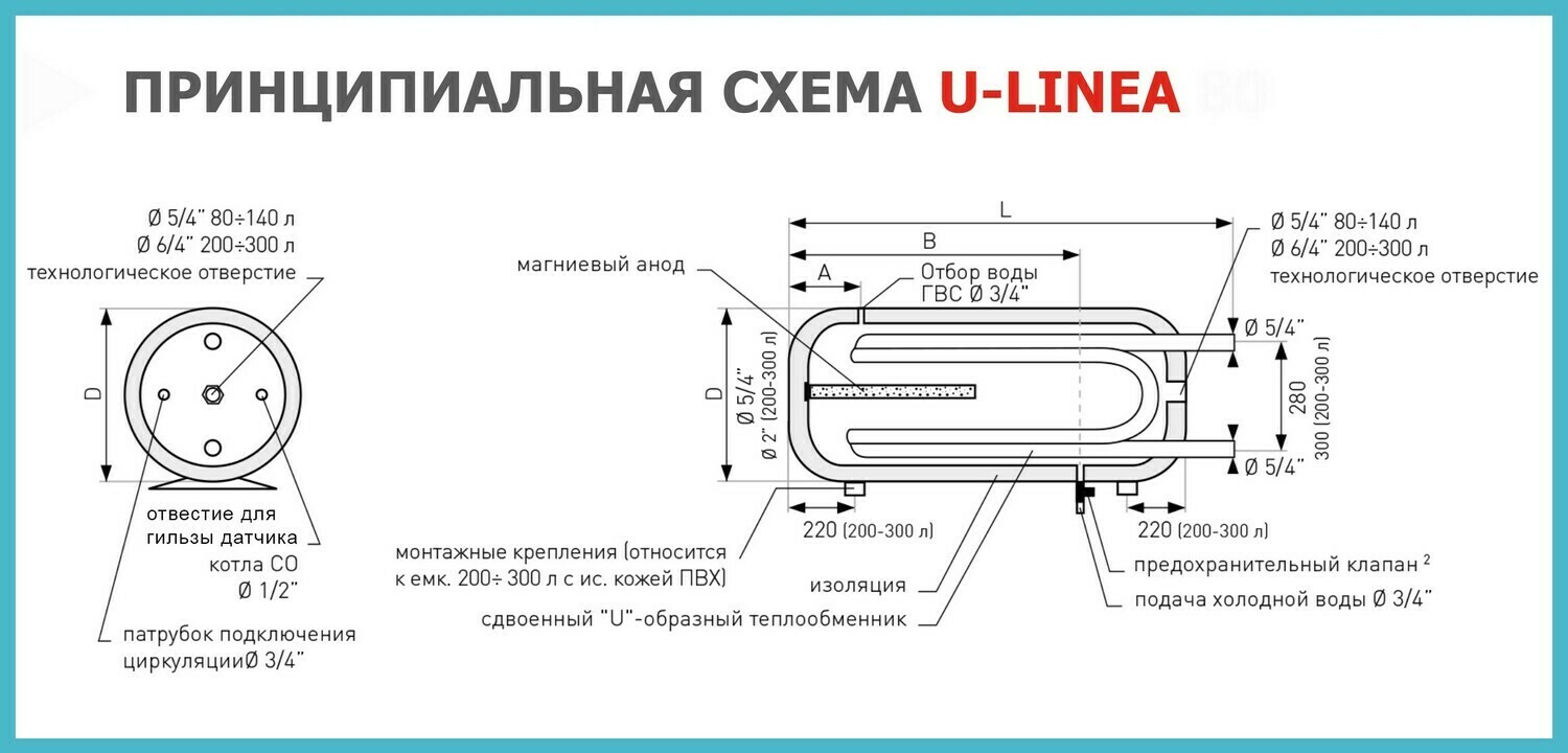 ПРИНЦИПИАЛЬНАЯ СХЕМА U-LINEA ПРИНЦИПИАЛЬНАЯ СХЕМА U-LINEA