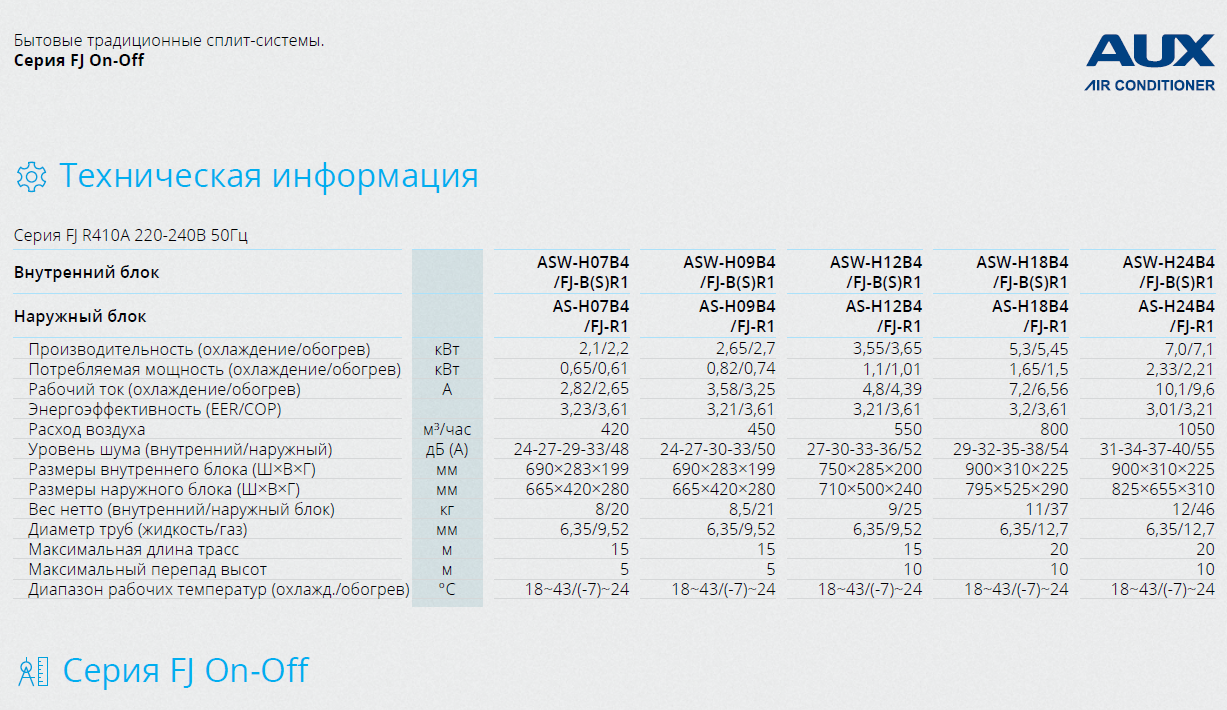 ХАРАКТЕРИСТИКИ MSZ-AP STANDARD INVERTER ХАРАКТЕРИСТИКИ MSZ-AP STANDARD INVERTER