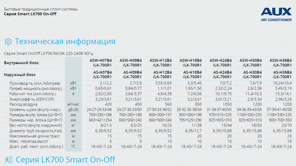 ХАРАКТЕРИСТИКИ MSZ-AP STANDARD INVERTER ХАРАКТЕРИСТИКИ MSZ-AP STANDARD INVERTER