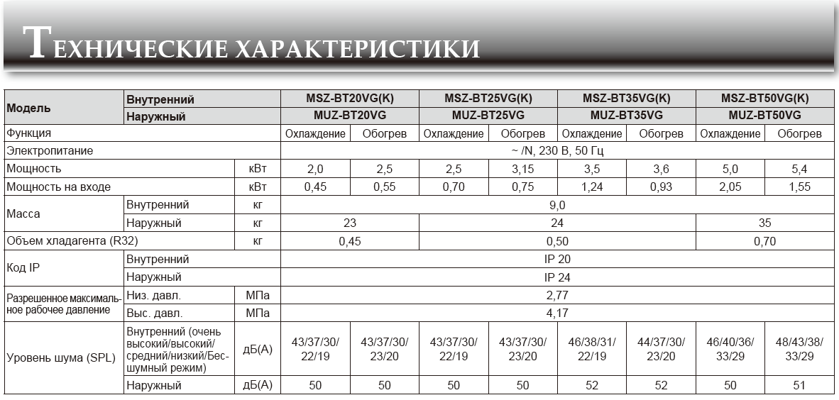 ХАРАКТЕРИСТИКИ MSZ-BT PRO LIMITED EDITION ХАРАКТЕРИСТИКИ MSZ-BT PRO LIMITED EDITION