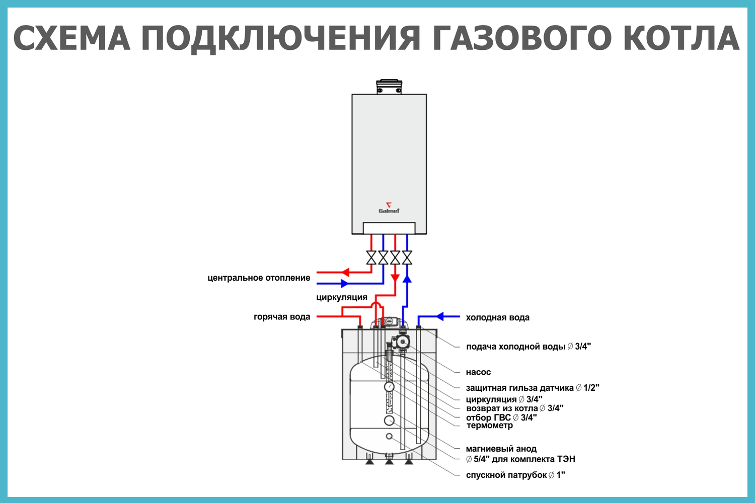 СХЕМА ПОДКЛЮЧЕНИЯ ГАЗОВОГО КОТЛА