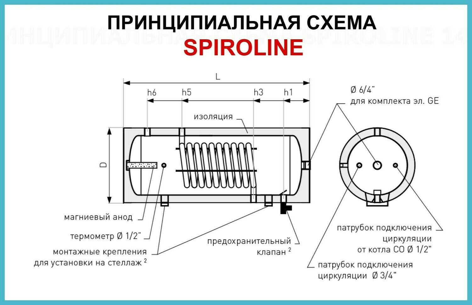 ПРИНЦИПИАЛЬНАЯ СХЕМА SPIROLINE ПРИНЦИПИАЛЬНАЯ СХЕМА SPIROLINE